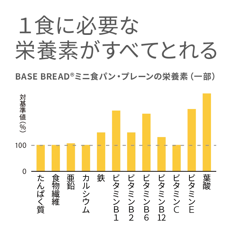 BASE FOOD定期購買 麵包8袋&餅乾6袋組合