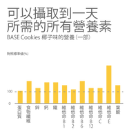 BASE Cookies® 椰子味 (2件)