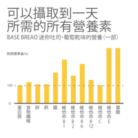 BASE BREAD® 迷你吐司・葡萄乾(2件)